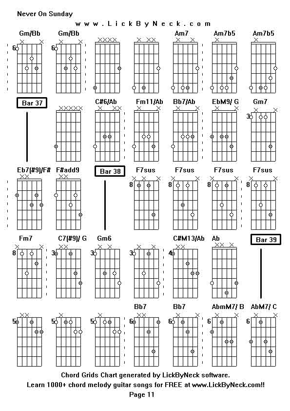 Chord Grids Chart of chord melody fingerstyle guitar song-Never On Sunday,generated by LickByNeck software.